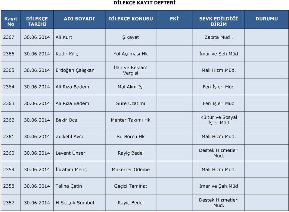 06.2014 Bekir Öcal Mehter Takımı Hk Kültür ve Sosyal İşler 2361 30.06.2014 Zülkefil Avcı Su Borcu Hk Mali Hizm. 2360 30.06.2014 Levent Ünser Rayiç Bedel 2359 30.06.2014 İbrahim Meriç Mükerrer Ödeme Mali Hizm.