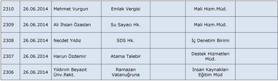 06.2014 Harun Özdemir Atama Talebir 2306 26.06.2014 Yıldırım Beyazıt Ünv.