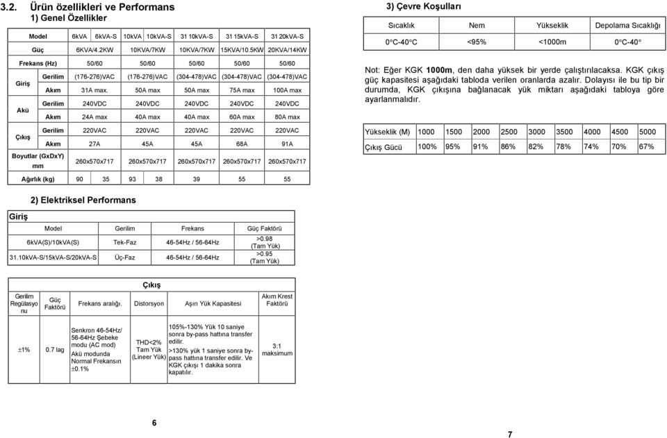 50A max 50A max 75A max 100A max Gerilim 240VDC 240VDC 240VDC 240VDC 240VDC Akım 24A max 40A max 40A max 60A max 80A max Gerilim 220VAC 220VAC 220VAC 220VAC 220VAC Akım 27A 45A 45A 68A 91A