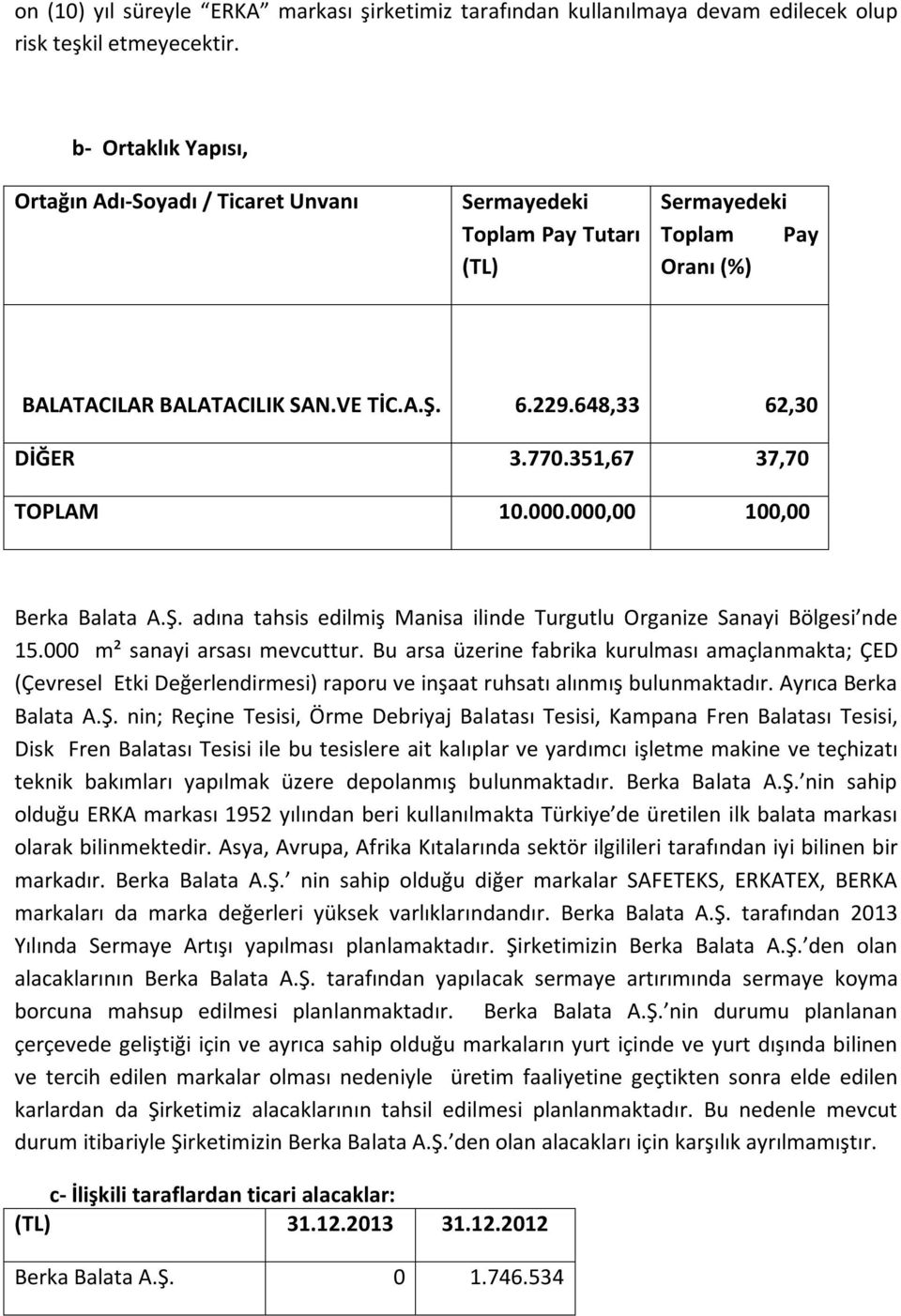 351,67 37,70 TOPLAM 10.000.000,00 100,00 Berka Balata A.Ş. adına tahsis edilmiş Manisa ilinde Turgutlu Organize Sanayi Bölgesi nde 15.000 m² sanayi arsası mevcuttur.