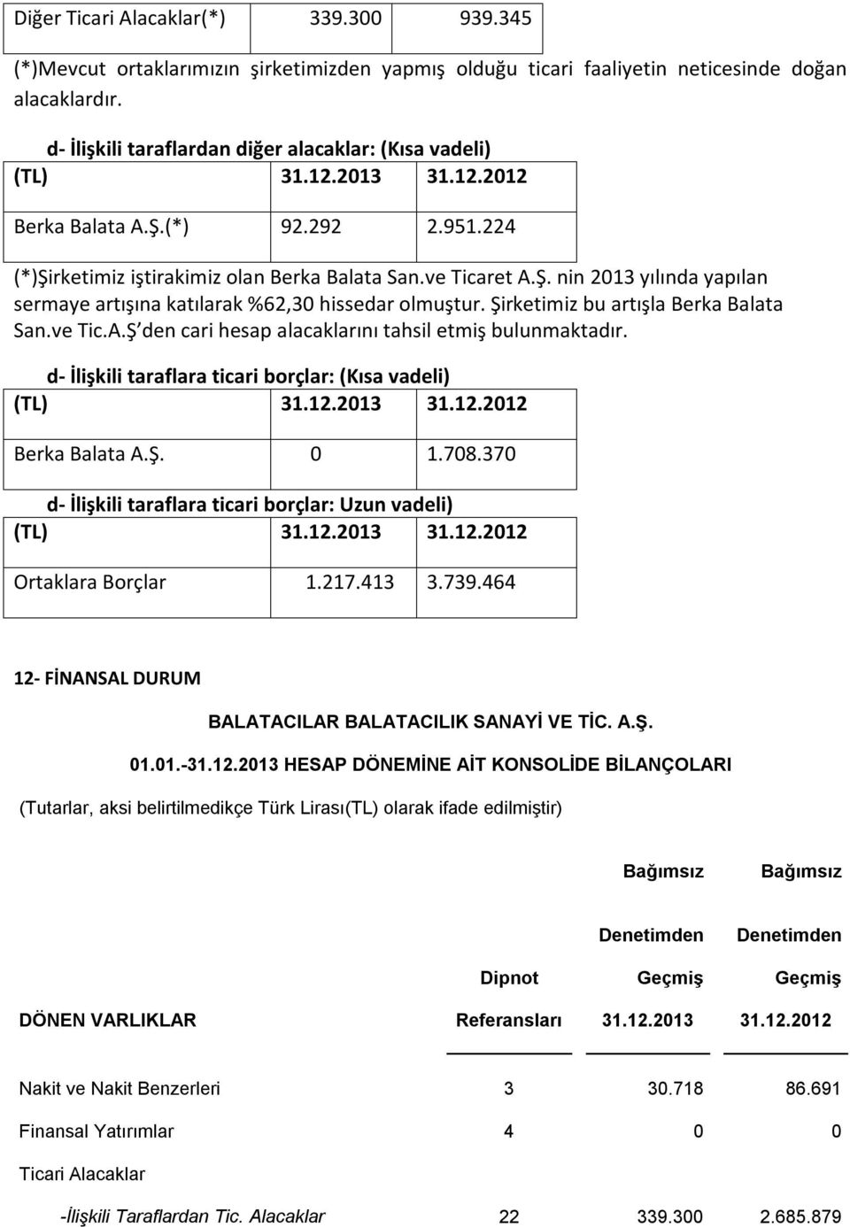 Şirketimiz bu artışla Berka Balata San.ve Tic.A.Ş den cari hesap alacaklarını tahsil etmiş bulunmaktadır. d- İlişkili taraflara ticari borçlar: (Kısa vadeli) (TL) 31.12.2013 31.12.2012 Berka Balata A.