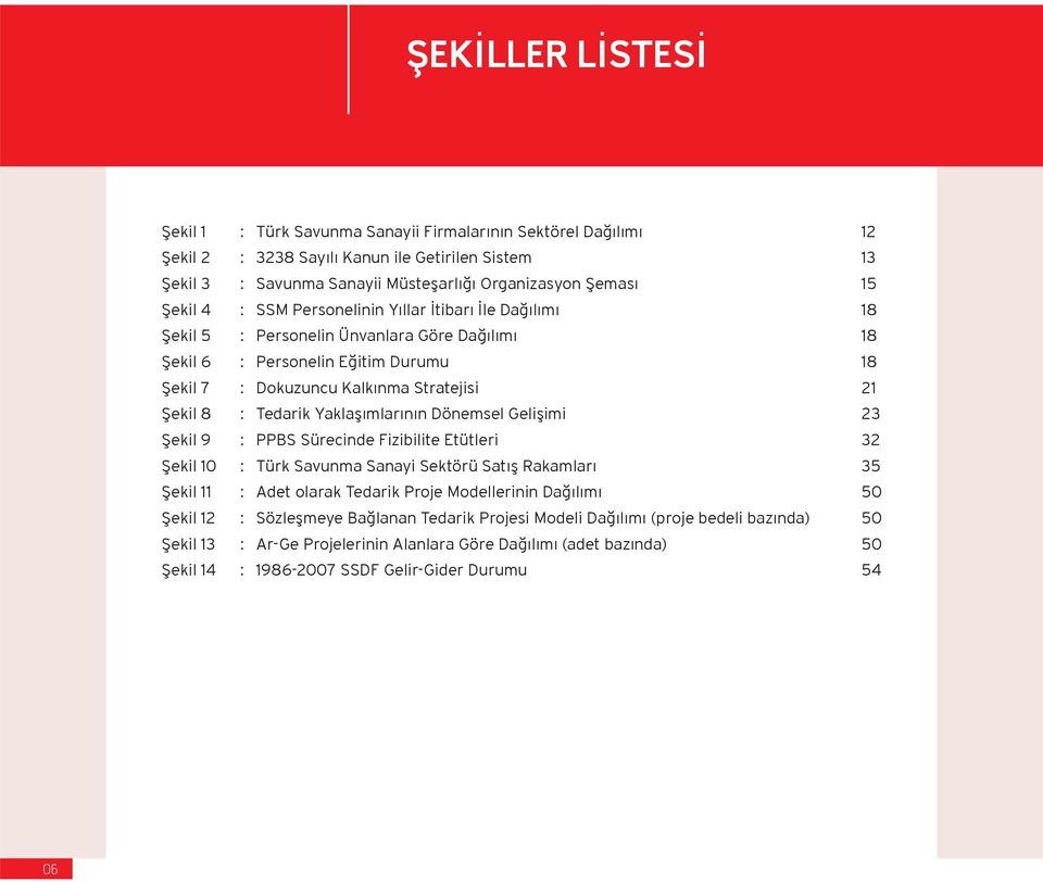 Tedarik Yaklaşımlarının Dönemsel Gelişimi 23 Şekil 9 : PPBS Sürecinde Fizibilite Etütleri 32 Şekil 10 : Türk Savunma Sanayi Sektörü Satış Rakamları 35 Şekil 11 : Adet olarak Tedarik Proje
