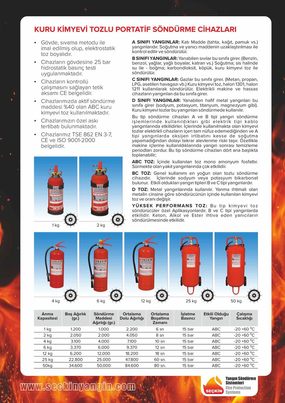 Ÿ Cihazlarımızın özel askı tertibatı bulunmaktadır. Ÿ Cihazlarımız TSE 862 EN 3-7, CE ve ISO 9001-2000 belgelidir. 1 kg 2 kg A SINIFI YANGINLAR: Katı Madde (tahta, kağıt, pamuk vs.) yangınlarıdır.