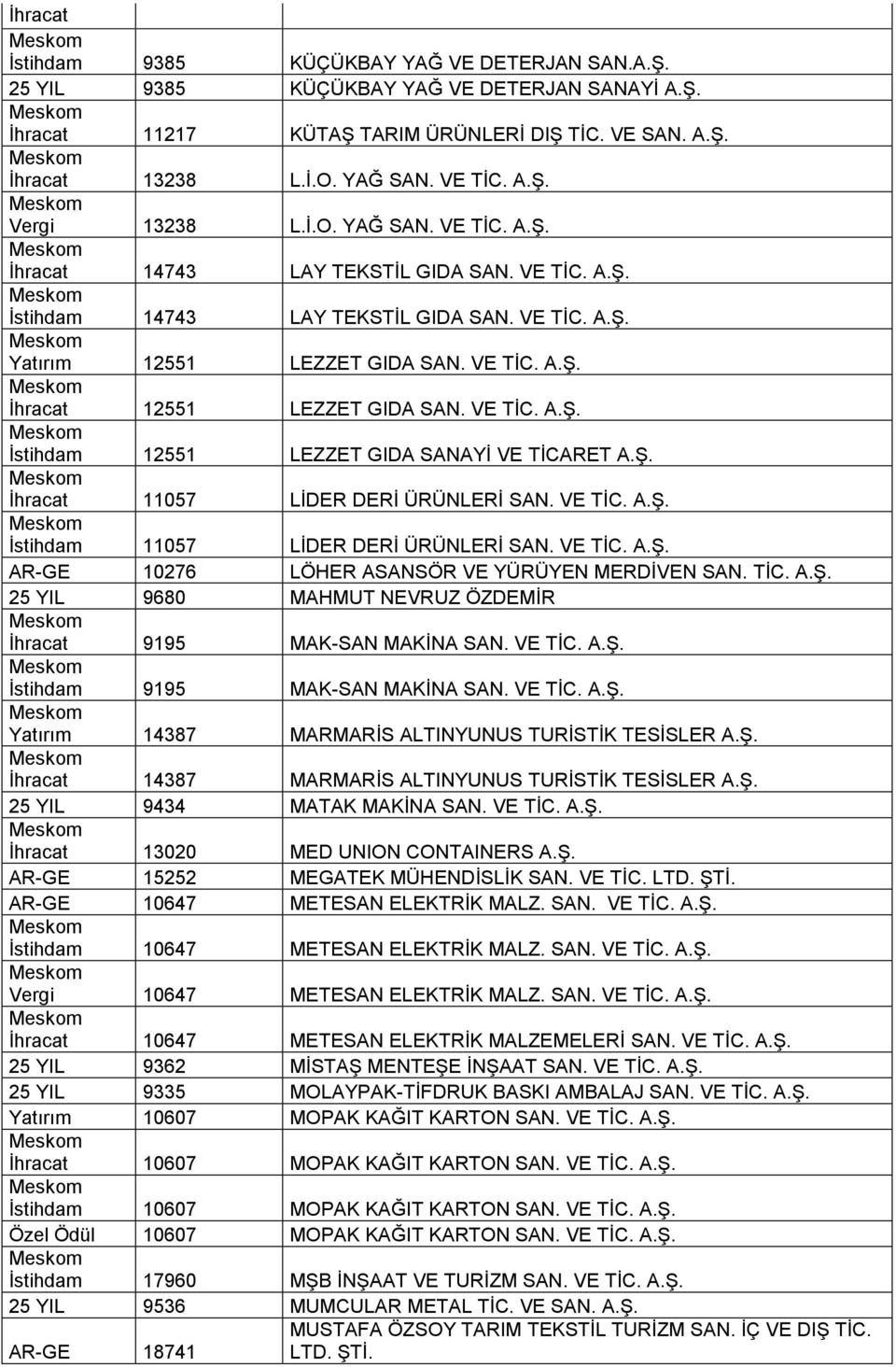 Ş. İhracat 11057 LİDER DERİ ÜRÜNLERİ SAN. VE İC. A.Ş. İstihdam 11057 LİDER DERİ ÜRÜNLERİ SAN. VE İC. A.Ş. AR-GE 10276 LÖHER ASANSÖR VE YÜRÜYEN MERDİVEN SAN. İC. A.Ş. 25 YIL 9680 MAHMU NEVRUZ ÖZDEMİR İhracat 9195 MAK-SAN MAKİNA SAN.