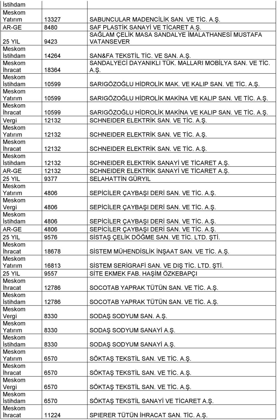 VE İC. A.Ş. İhracat 10599 SARIGÖZOĞLU HİDROLİK MAKİNA VE KALIP SAN. VE İC. A.Ş. Vergi 12132 SCHNEIDER ELEKRİK SAN. VE İC. A.Ş. Yatırım 12132 SCHNEIDER ELEKRİK SAN. VE İC. A.Ş. İhracat 12132 SCHNEIDER ELEKRİK SAN.