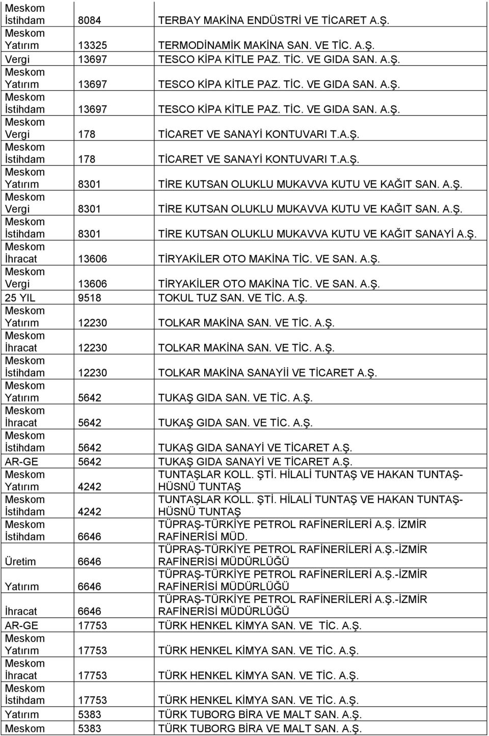 A.Ş. İstihdam 8301 İRE KUSAN OLUKLU MUKAVVA KUU VE KAĞI SANAYİ A.Ş. İhracat 13606 İRYAKİLER OO MAKİNA İC. VE SAN. A.Ş. Vergi 13606 İRYAKİLER OO MAKİNA İC. VE SAN. A.Ş. 25 YIL 9518 OKUL UZ SAN. VE İC.