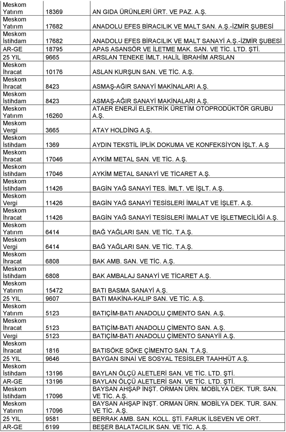 Ş. Yatırım 16260 AAER ENERJİ ELEKRİK ÜREİM OOPRODÜKÖR GRUBU A.Ş. Vergi 3665 AAY HOLDİNG A.Ş. İstihdam 1369 AYDIN EKSİL İPLİK DOKUMA VE KONFEKSİYON İŞL. A.Ş İhracat 17046 AYKİM MEAL SAN. VE İC. A.Ş. İstihdam 17046 AYKİM MEAL SANAYİ VE İCARE A.