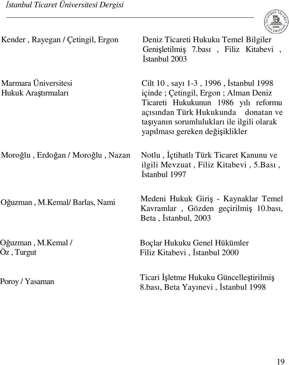 sorumlulukları ile ilgili olarak yapılması gereken değişiklikler Notlu, İçtihatlı Türk Ticaret Kanunu ve ilgili Mevzuat, Filiz Kitabevi, 5.