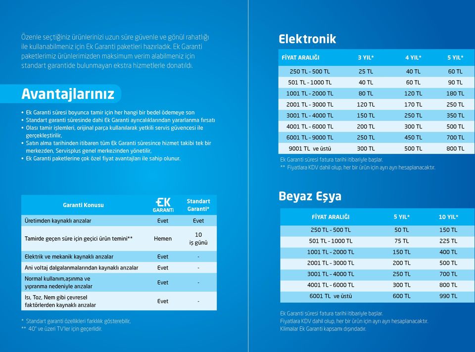 Avantajlarınız Ek Garanti süresi boyunca tamir için her hangi bir bedel ödemeye son Standart garanti süresinde dahi Ek Garanti ayrıcalıklarından yararlanma fırsatı Olası tamir işlemleri, orijinal