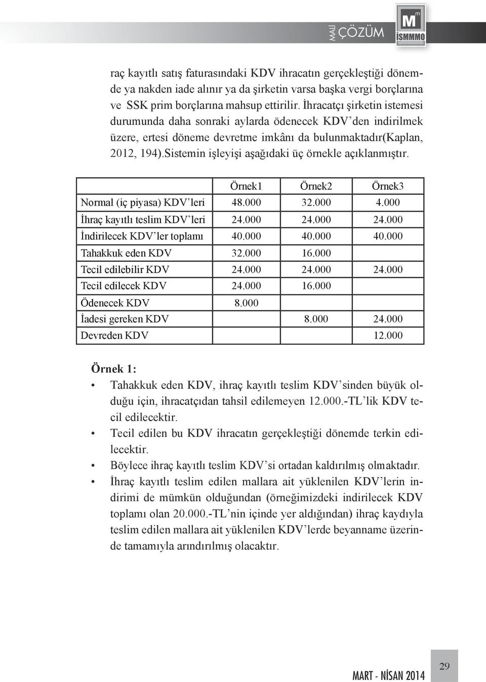 Sistemin işleyişi aşağıdaki üç örnekle açıklanmıştır. Örnek1 Örnek2 Örnek3 Normal (iç piyasa) KDV leri 48.000 32.000 4.000 İhraç kayıtlı teslim KDV leri 24.000 24.000 24.000 İndirilecek KDV ler toplamı 40.