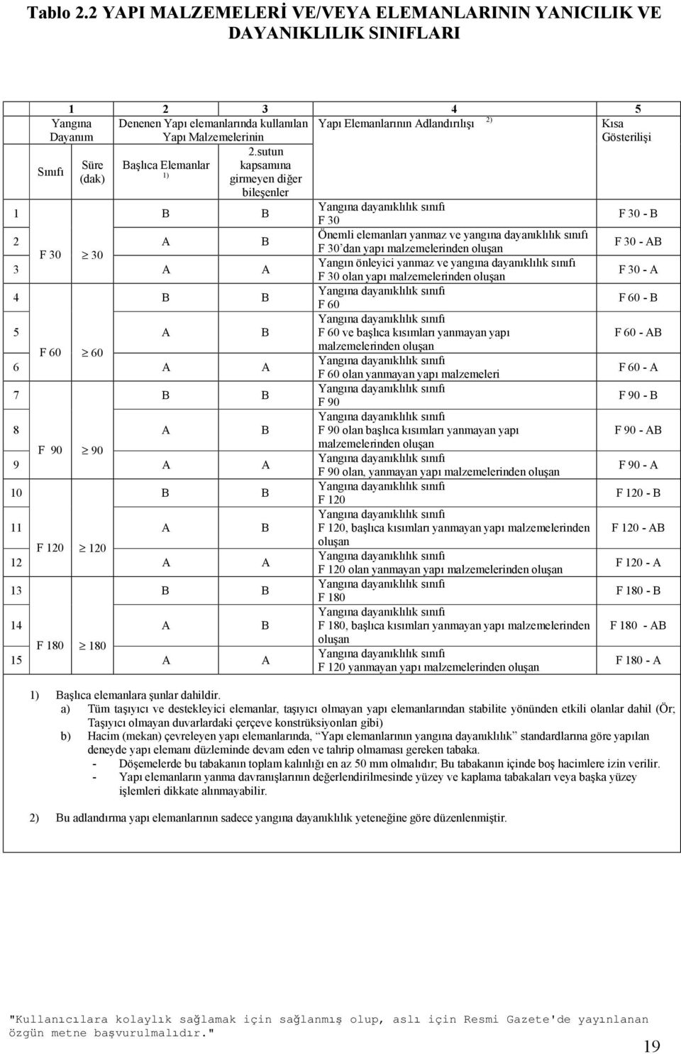 Kısa Gösterilişi 2.