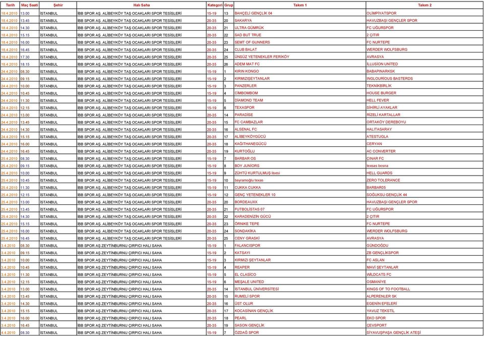 15 İSTANBUL İBB SPOR AŞ. ALİBEYKÖY TAŞ OCAKLARI SPOR TESİSLERİ 20-35 22 SAD BUT TRUE 2 ÇITIR 18.4.2010 16.00 İSTANBUL İBB SPOR AŞ.
