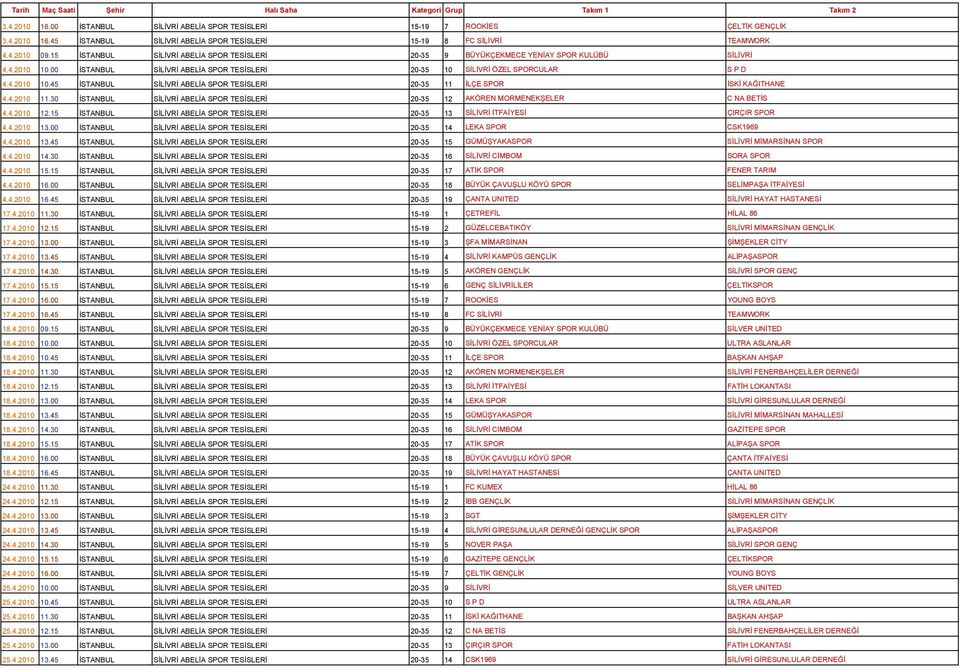 4.2010 11.30 İSTANBUL SİLİVRİ ABELİA SPOR TESİSLERİ 20-35 12 AKÖREN MORMENEKŞELER C NA BETİS 4.4.2010 12.15 İSTANBUL SİLİVRİ ABELİA SPOR TESİSLERİ 20-35 13 SİLİVRİ İTFAİYESİ ÇIRÇIR SPOR 4.4.2010 13.