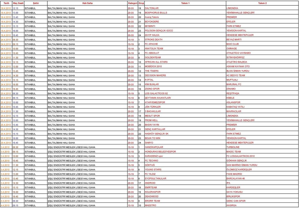 00 İSTANBUL BALTALİMANI HALI SAHA 20-35 23 POLİGON GENÇLİK GÜCÜ YENİGÜN KARTAL 18.4.2010 16.45 İSTANBUL BALTALİMANI HALI SAHA 20-35 24 ZAYIF HALKA HENDESE MEKTEPLİLER 24.4.2010 08.