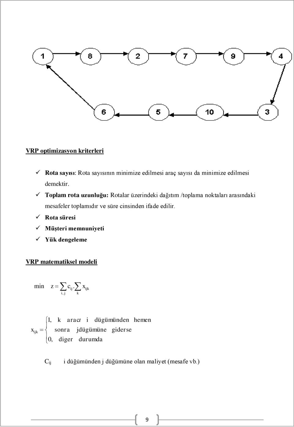 ifade edilir. Rota süresi Müşteri memnuniyeti Yük dengeleme VRP matematiksel modeli min z c ij.