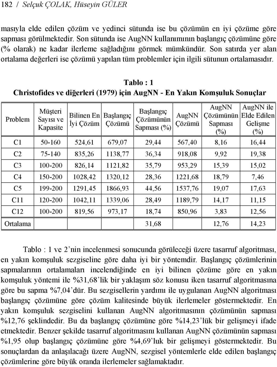 Son satırda yer alan ortalama değerleri ise çözümü yapılan tüm problemler için ilgili sütunun ortalamasıdır.