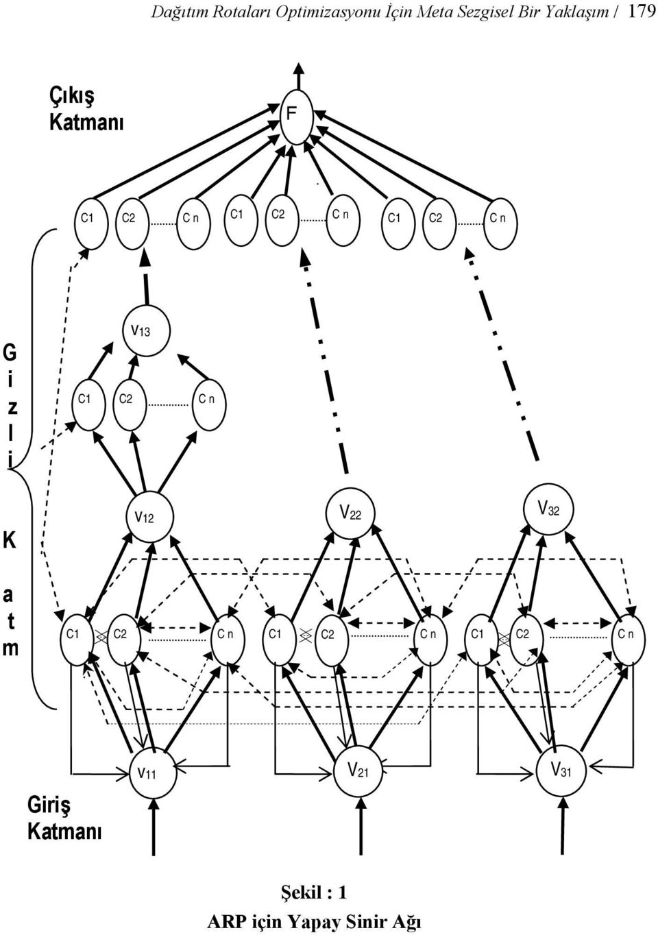 K v13 C1 C2 C n v12 V22 V32 a t m C1 C2 C n C1 C2 C n C1 C2 C