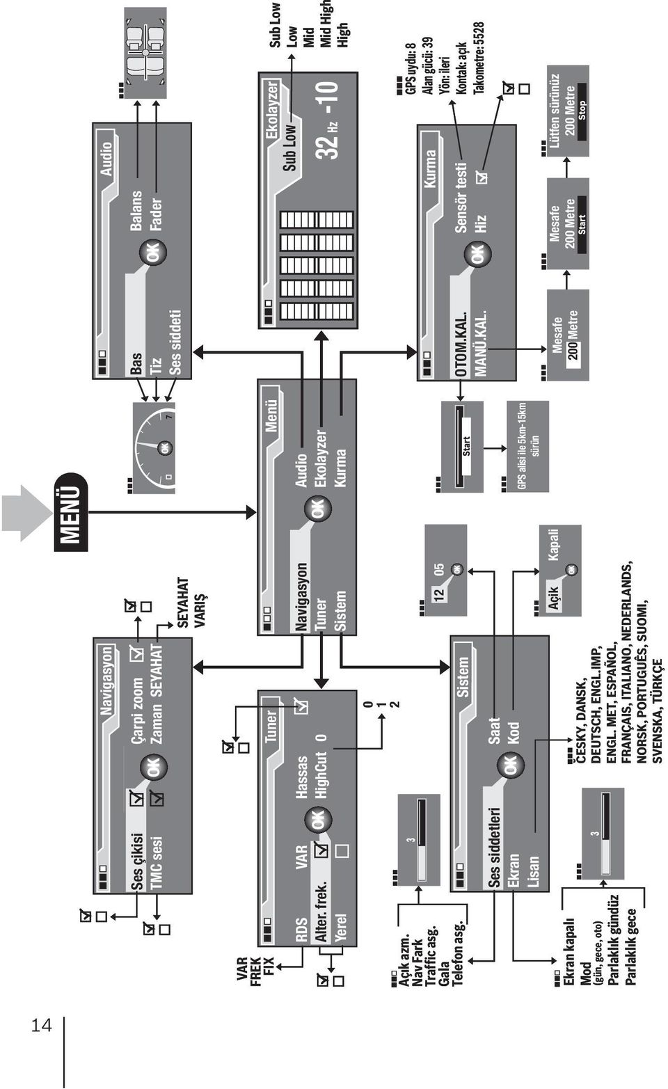 Sistem 12 05 Saat Kod Açik Kapali CESKY, DANSK, DEUTSCH, ENGL.IMP, ENGL.