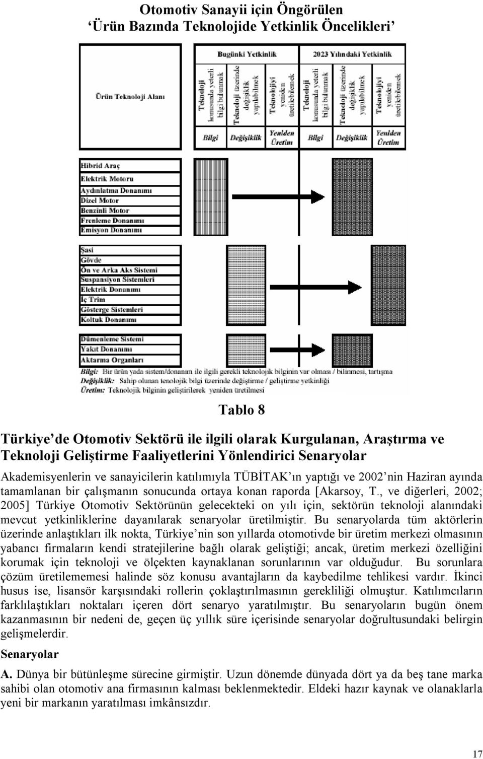 , ve diğerleri, 2002; 2005] Türkiye Otomotiv Sektörünün gelecekteki on yılı için, sektörün teknoloji alanındaki mevcut yetkinliklerine dayanılarak senaryolar üretilmiştir.