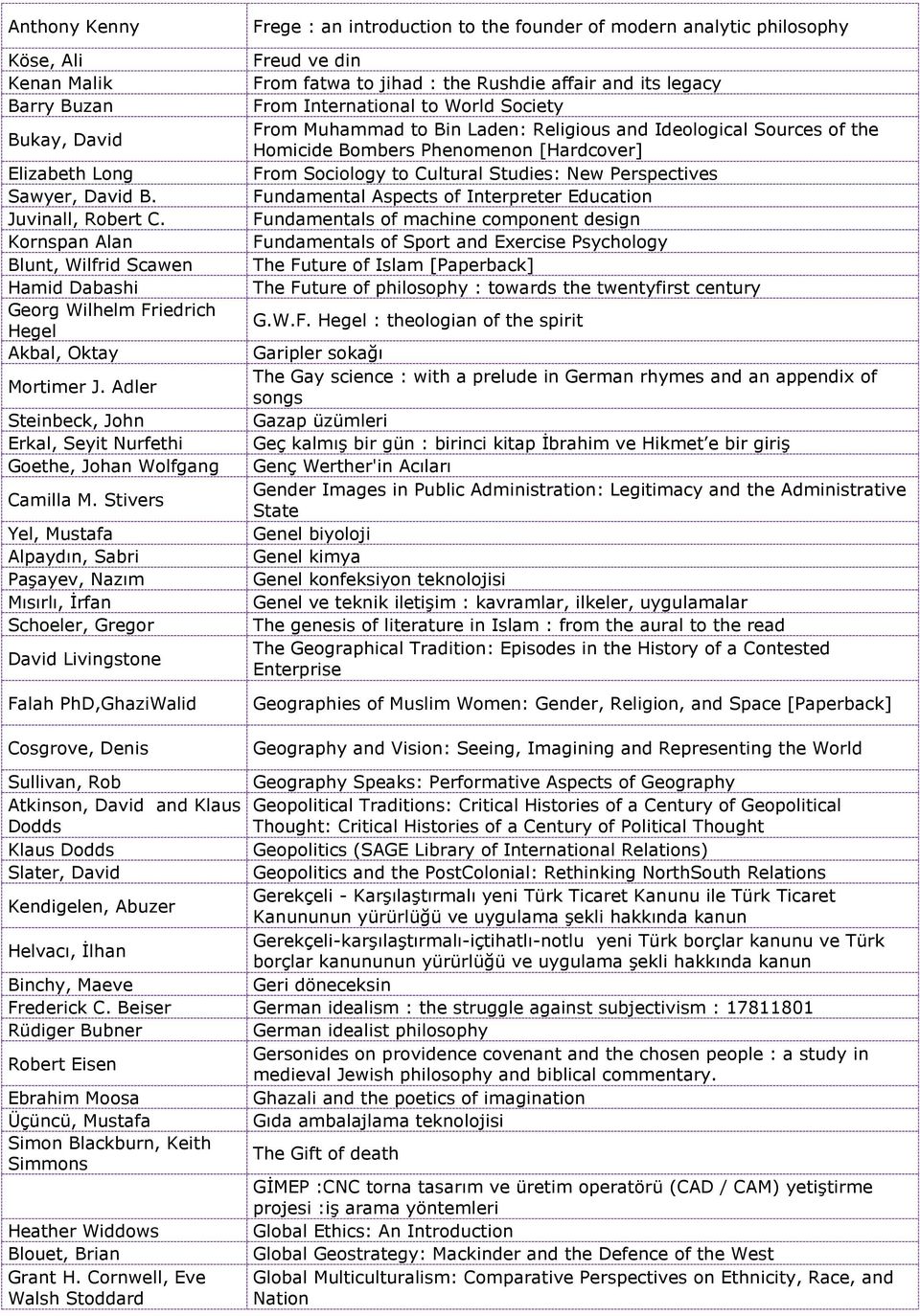 Stivers Yel, Mustafa Alpaydın, Sabri Paşayev, Nazım Mısırlı, İrfan Schoeler, Gregor David Livingstone Falah PhD,GhaziWalid Cosgrove, Denis Frege : an introduction to the founder of modern analytic