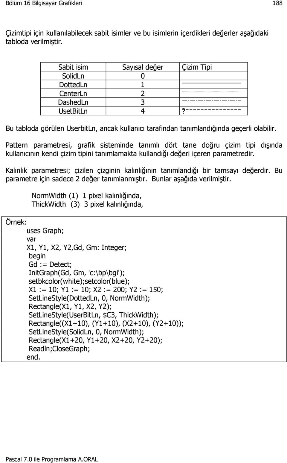 Pattern parametresi, grafik sisteminde tanımlı dört tane doğru çizim tipi dışında kullanıcının kendi çizim tipini tanımlamakta kullandığı değeri içeren parametredir.