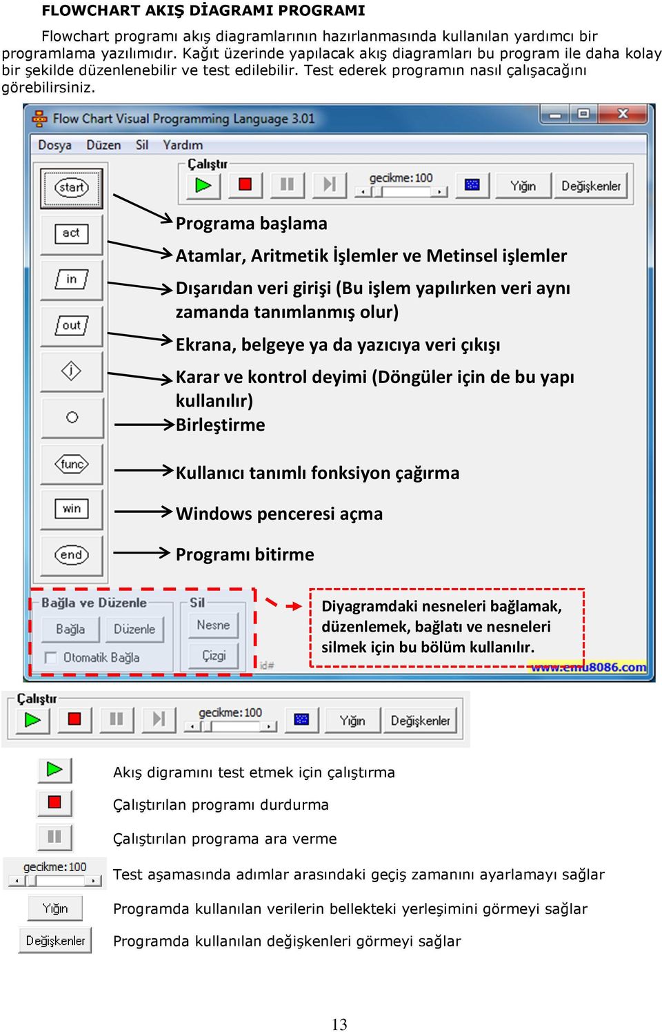 Programa başlama Atamlar, Aritmetik İşlemler ve Metinsel işlemler Dışarıdan veri girişi (Bu işlem yapılırken veri aynı zamanda tanımlanmış olur) Ekrana, belgeye ya da yazıcıya veri çıkışı Karar ve