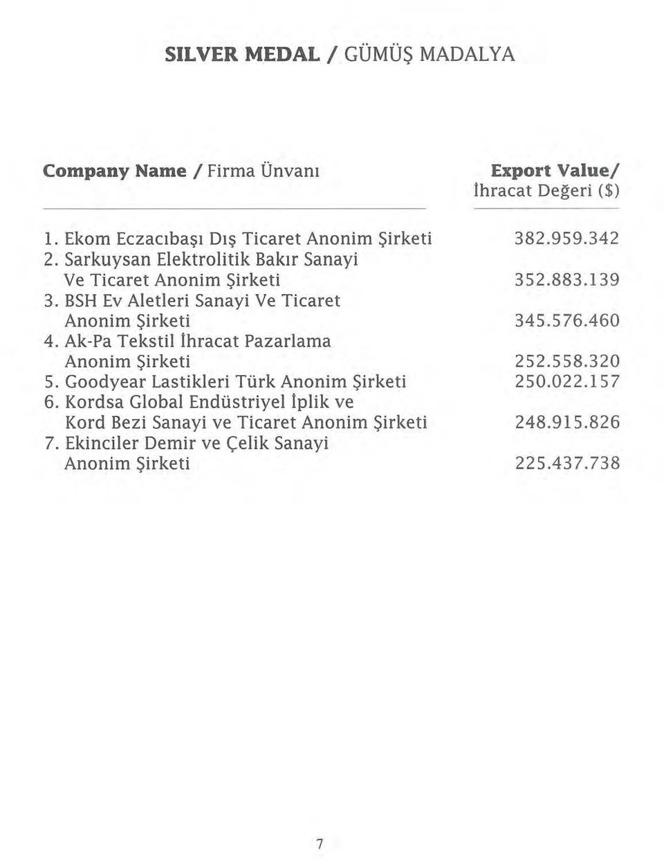 Ak-Pa Tekstil ihracat Pazarlama Anonim Şirketi 5. Goodyear Lastikleri Türk Anonim Şirketi 6.