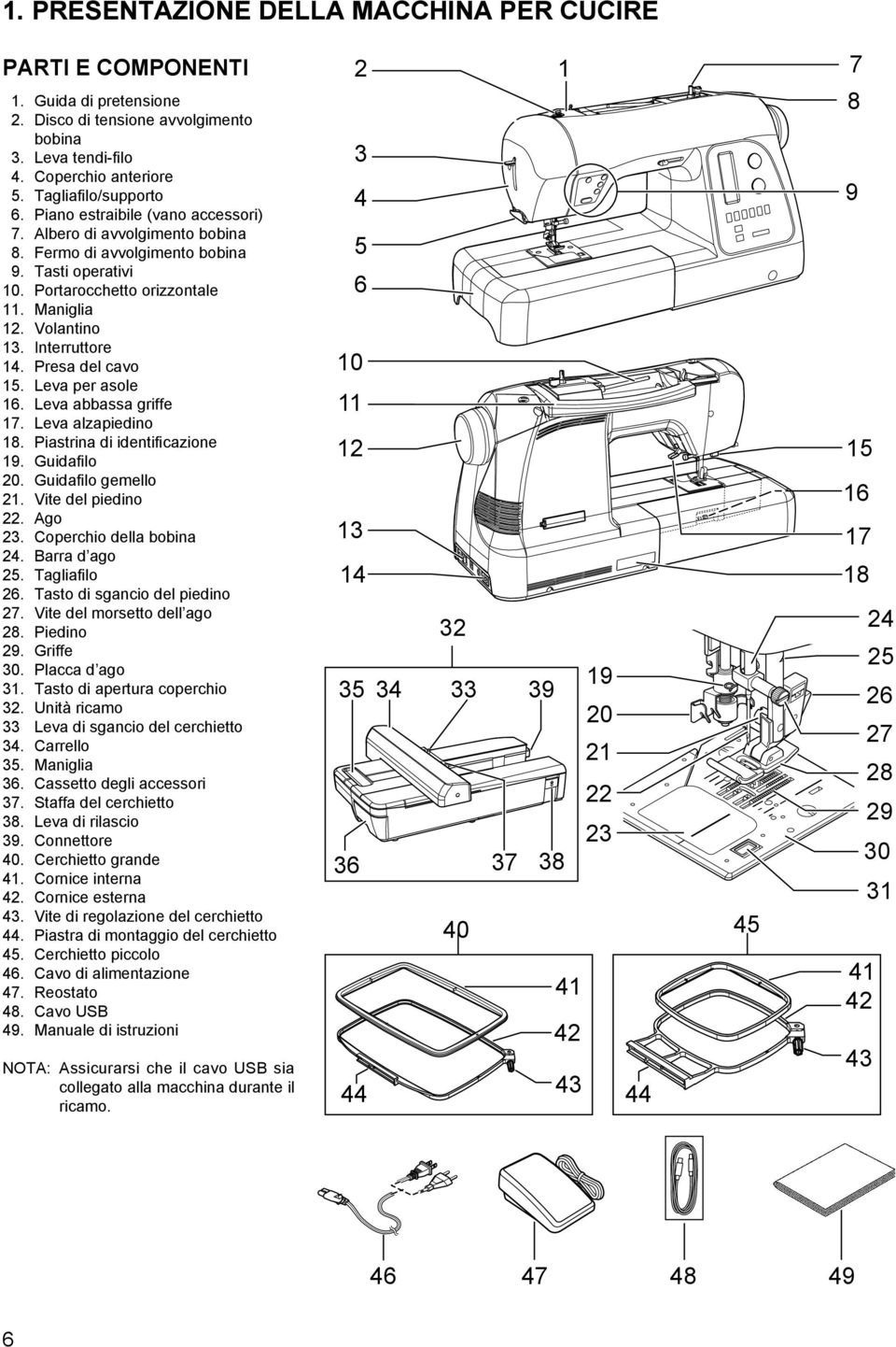 Presa del cavo 15. Leva per asole 16. Leva abbassa griffe 17. Leva alzapiedino 18. Piastrina di identificazione 19. Guidafilo 20. Guidafilo gemello 21. Vite del piedino 22. Ago 23.