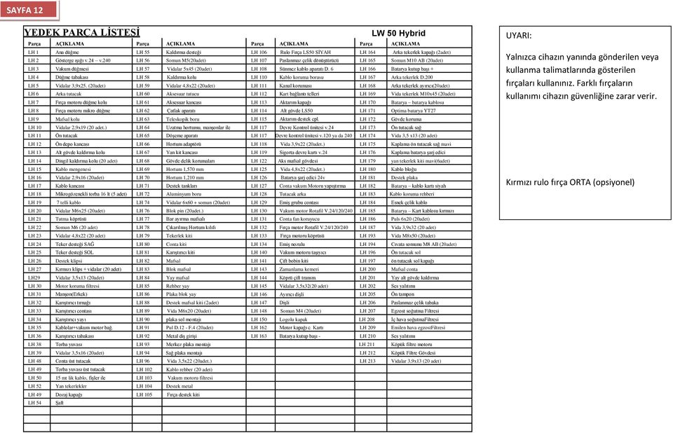 240 LH 56 Somun M5(20adet) LH 107 Paslanmaz çelik dönüştürücü LH 165 Somun M10 AB (20adet) LH 3 Vakum düğmesi LH 57 Vidalar 5x45 (20adet) LH 108 Sünmez kablo aparatı D.