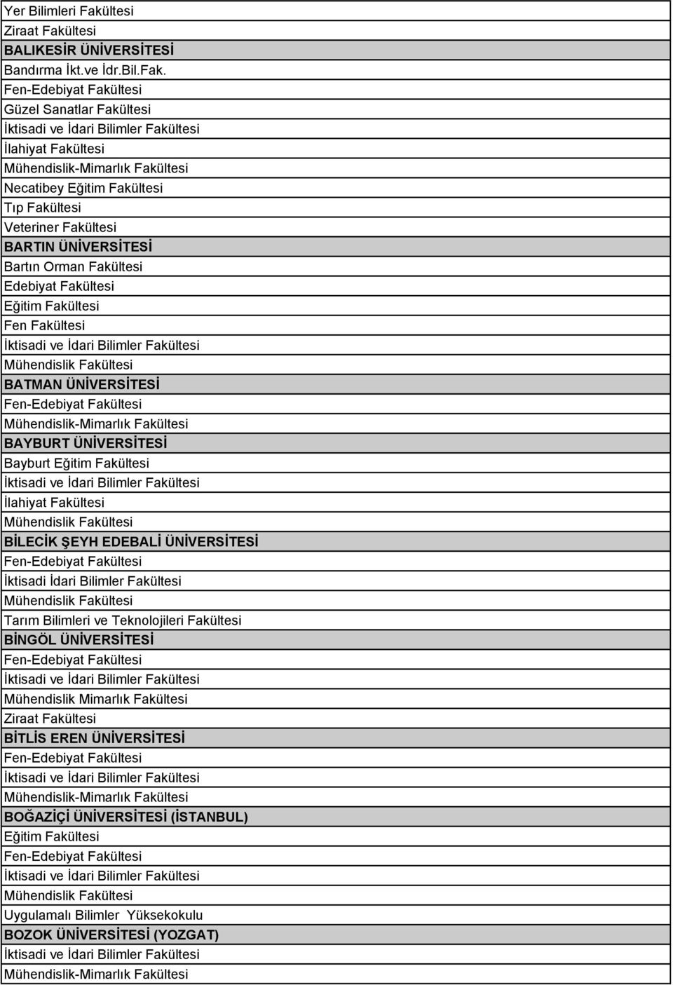 Mühendislik- Necatibey BARTIN ÜNİVERSİTESİ Bartın Orman Fakültesi BATMAN ÜNİVERSİTESİ Mühendislik- BAYBURT ÜNİVERSİTESİ