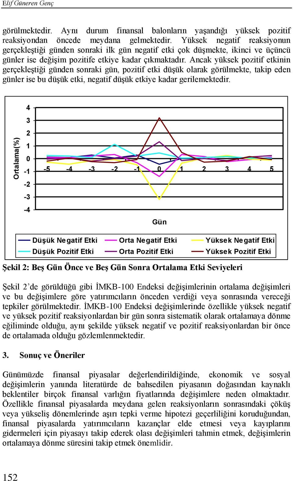 Ancak yüksek pozitif etkinin gerçekleştiği günden sonraki gün, pozitif etki düşük olarak görülmekte, takip eden günler ise bu düşük etki, negatif düşük etkiye kadar gerilemektedir.