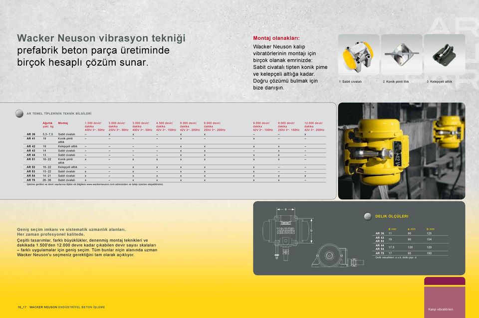 1 Sabit civatalı 2 Konik pimli ltlık 3 Kelepçeli altlık AR TEMEL TİPLERİNİN TEKNİK BİLGİLERİ Ağırlık yakl. kg Montaj 1.500 devir/ dakika 400V 3~, 50Hz 3.000 devir/ dakika 230V 3~, 50Hz 3.