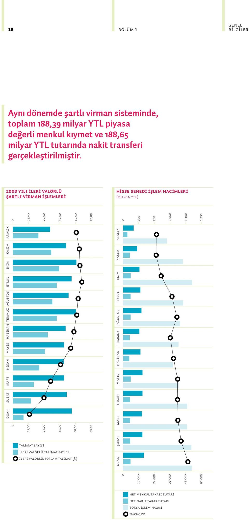 000 OCAK ŞUBAT OCAK 0 17,00 34,00 51,00 68,00 85,00 MART ŞUBAT NİSAN MART MAYIS NİSAN MAYIS HAZİRAN HAZİRAN TEMMUZ TEMMUZ AĞUSTOS AĞUSTOS EYLÜL EYLÜL EKİM EKİM KASIM KASIM