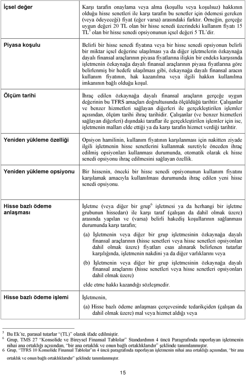 Örneğin, gerçeğe uygun değeri 20 TL olan bir hisse senedi üzerindeki kullanım fiyatı 15 TL 5 olan bir hisse senedi opsiyonunun içsel değeri 5 TL dir.