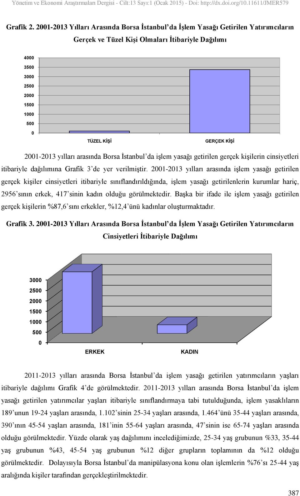 Borsa İstanbul da işlem yasağı getirilen gerçek kişilerin cinsiyetleri itibariyle dağılımına Grafik 3 de yer verilmiştir.