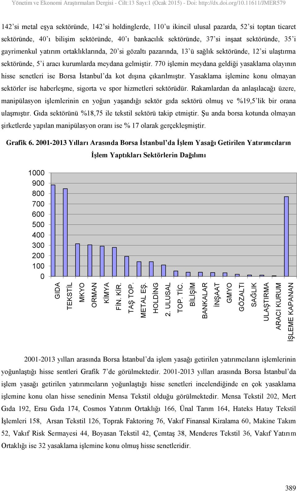 11611/jmer579 142 si metal eşya sektöründe, 142 si holdinglerde, 11 u ikincil ulusal pazarda, 52 si toptan ticaret sektöründe, 4 ı bilişim sektöründe, 4 ı bankacılık sektöründe, 37 si inşaat