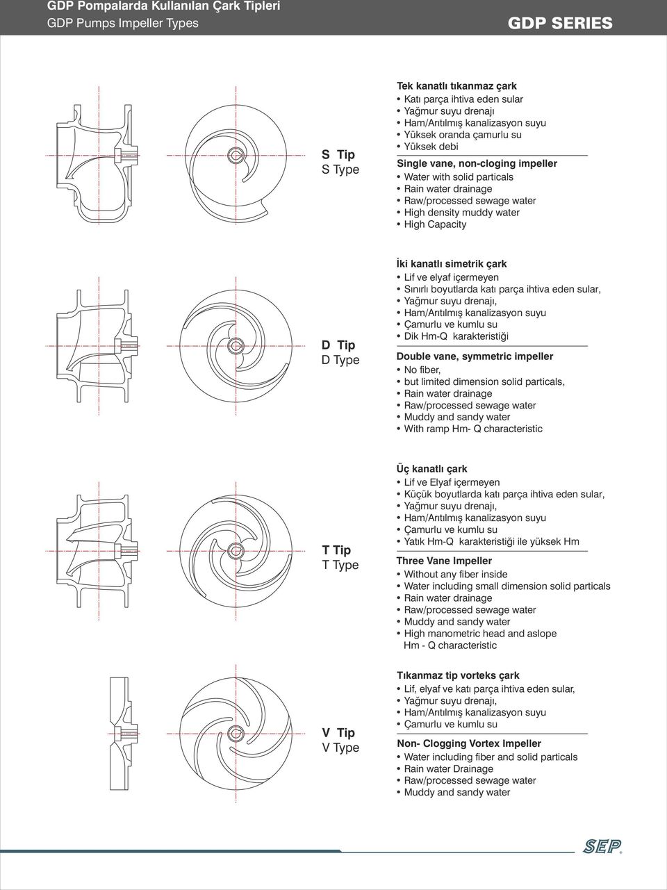 İki kanatlı simetrik çark Lif ve elyaf içermeyen Sınırlı boyutlarda katı parça ihtiva eden sular, Yağmur suyu drenajı, Ham/Arıtılmış kanalizasyon suyu Çamurlu ve kumlu su Dik Hm-Q karakteristiği