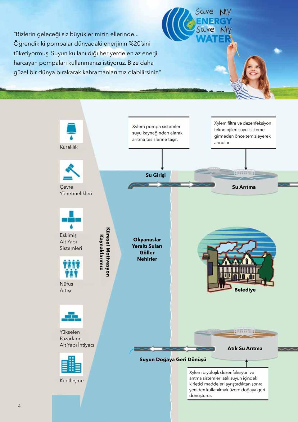 Xylem filtre ve dezenfeksiyon teknolojileri suyu, sisteme girmeden önce temizleyerek arındırır.