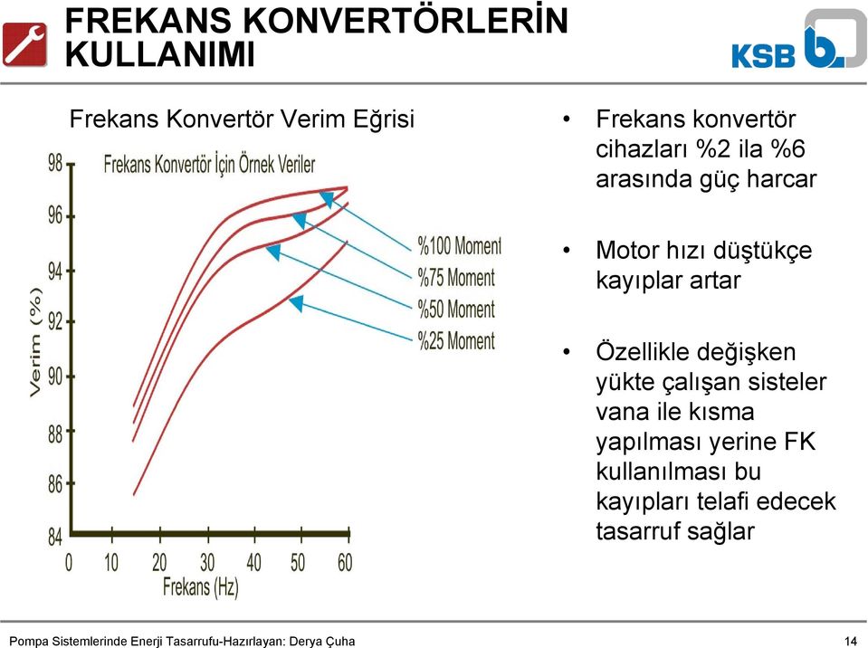 kayıplar artar Özellikle değişken yükte çalışan sisteler vana ile kısma