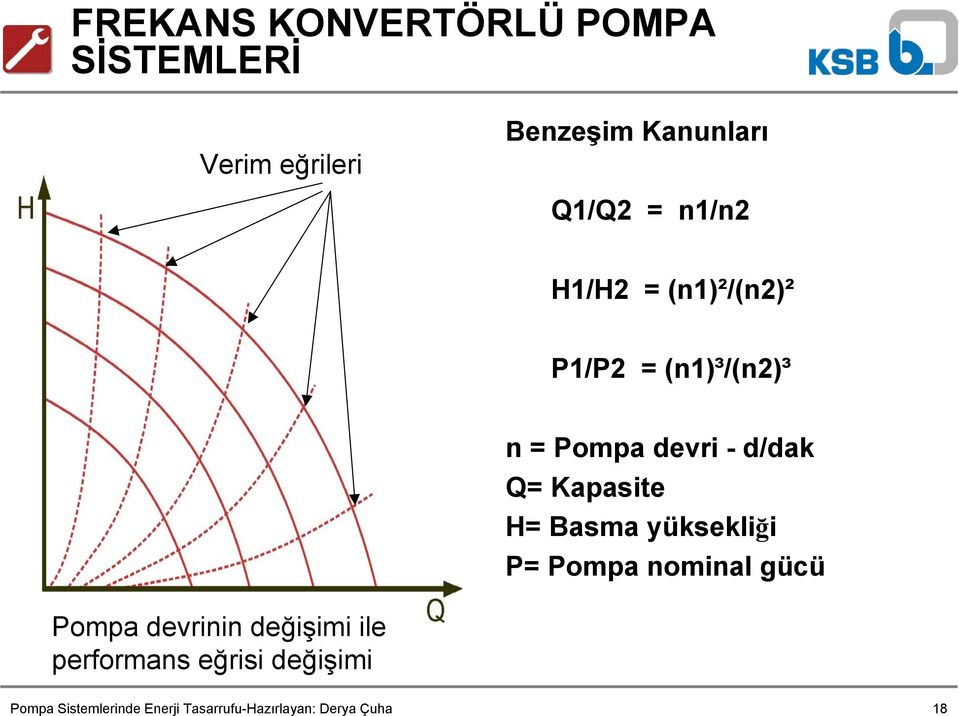 n = Pompa devri - d/dak Q= Kapasite H= Basma yüksekliği P= Pompa