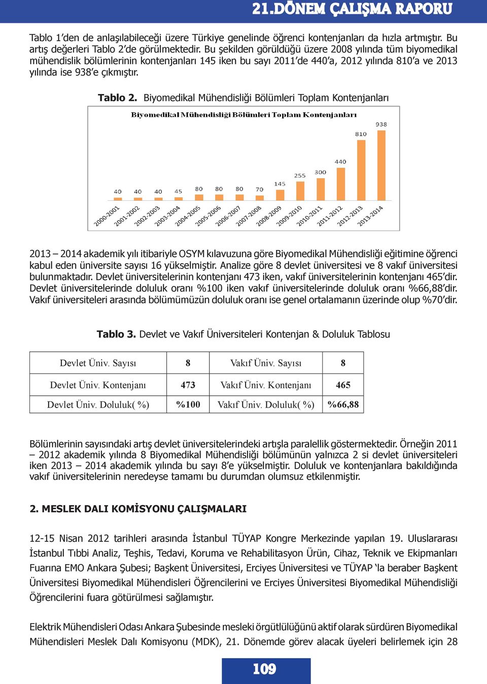 Biyomedikal Mühendisliği Bölümleri Toplam Kontenjanları 2013 2014 akademik yılı itibariyle OSYM kılavuzuna göre Biyomedikal Mühendisliği eğitimine öğrenci kabul eden üniversite sayısı 16 yükselmiştir.