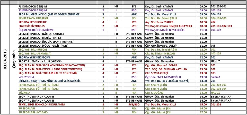00 202 EGZERSİZ FİZYOLOJISI 2 I-II SYB Yrd.Doç.Dr. Canan DİNÇER ALBAYRAK 10.00 201-101-102-103 ÖLÇME VE DEĞERLENDİRME 1 I BSÖ Yrd.Doç.Dr. MALİK BEYLEROĞLU 11:00 101-102 SEÇMELİ SPORLAR (GÜREŞ, KARATE) I-II SYB-REK-ANE Görevli Öğr.
