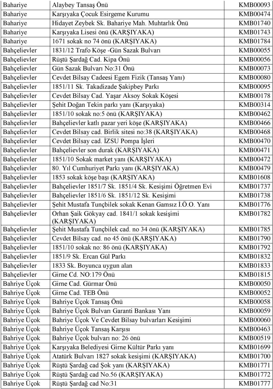 Kipa Önü KMB00056 Bahçelievler Gün Sazak Bulvarı No:31 Önü KMB00073 Bahçelievler Cevdet Bilsay Cadeesi Egem Fizik (Tansaş Yanı) KMB00080 Bahçelievler 1851/11 Sk.