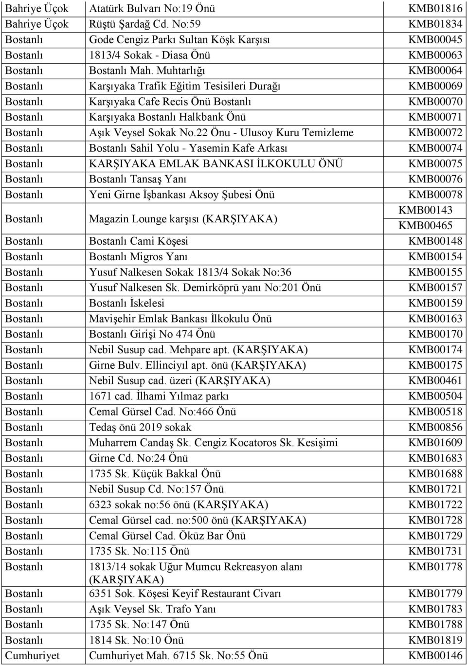 Muhtarlığı KMB00064 Bostanlı Karşıyaka Trafik Eğitim Tesisileri Durağı KMB00069 Bostanlı Karşıyaka Cafe Recis Önü Bostanlı KMB00070 Bostanlı Karşıyaka Bostanlı Halkbank Önü KMB00071 Bostanlı Aşık