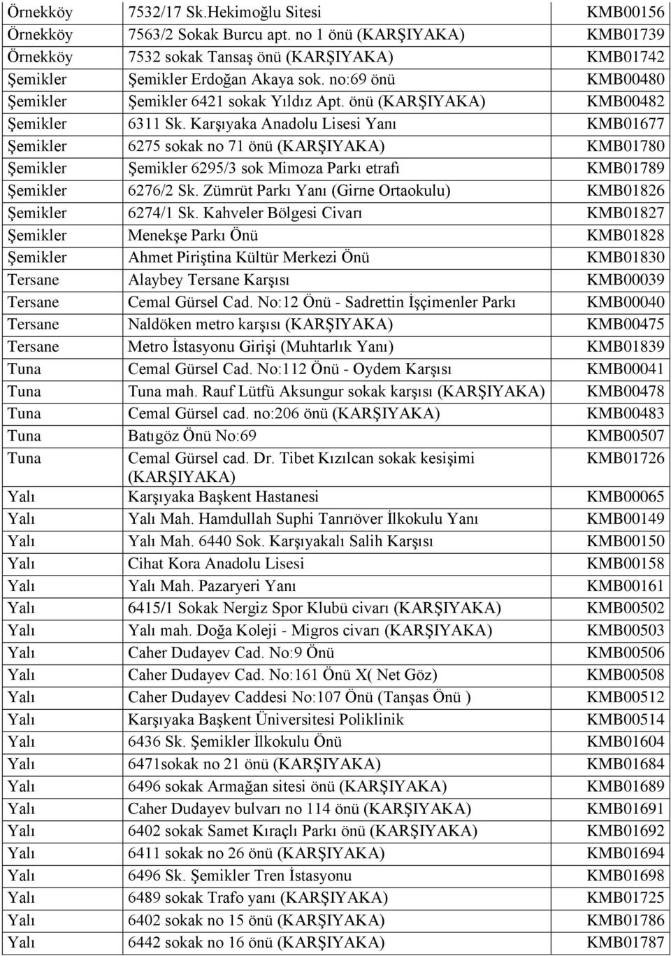 Karşıyaka Anadolu Lisesi Yanı KMB01677 Şemikler 6275 sokak no 71 önü KMB01780 Şemikler Şemikler 6295/3 sok Mimoza Parkı etrafı KMB01789 Şemikler 6276/2 Sk.