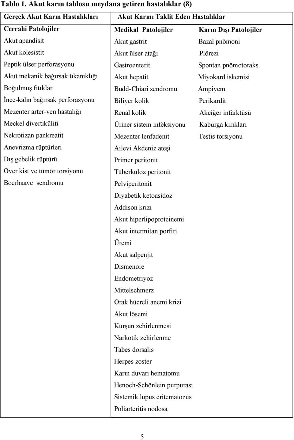 Akut gastrit Bazal pnömoni Akut kolesistit Akut ülser atağı Plörezi Peptik ülser perforasyonu Gastroenterit Spontan pnömotoraks Akut mekanik bağırsak tıkanıklığı Akut hepatit Miyokard iskemisi