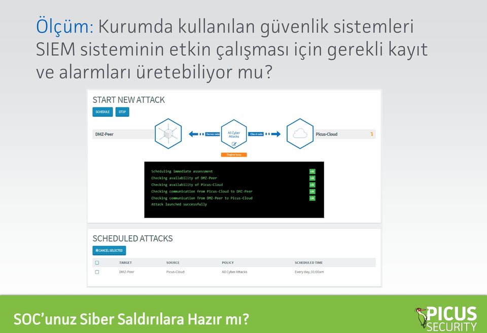 çalışması için gerekli kayıt ve