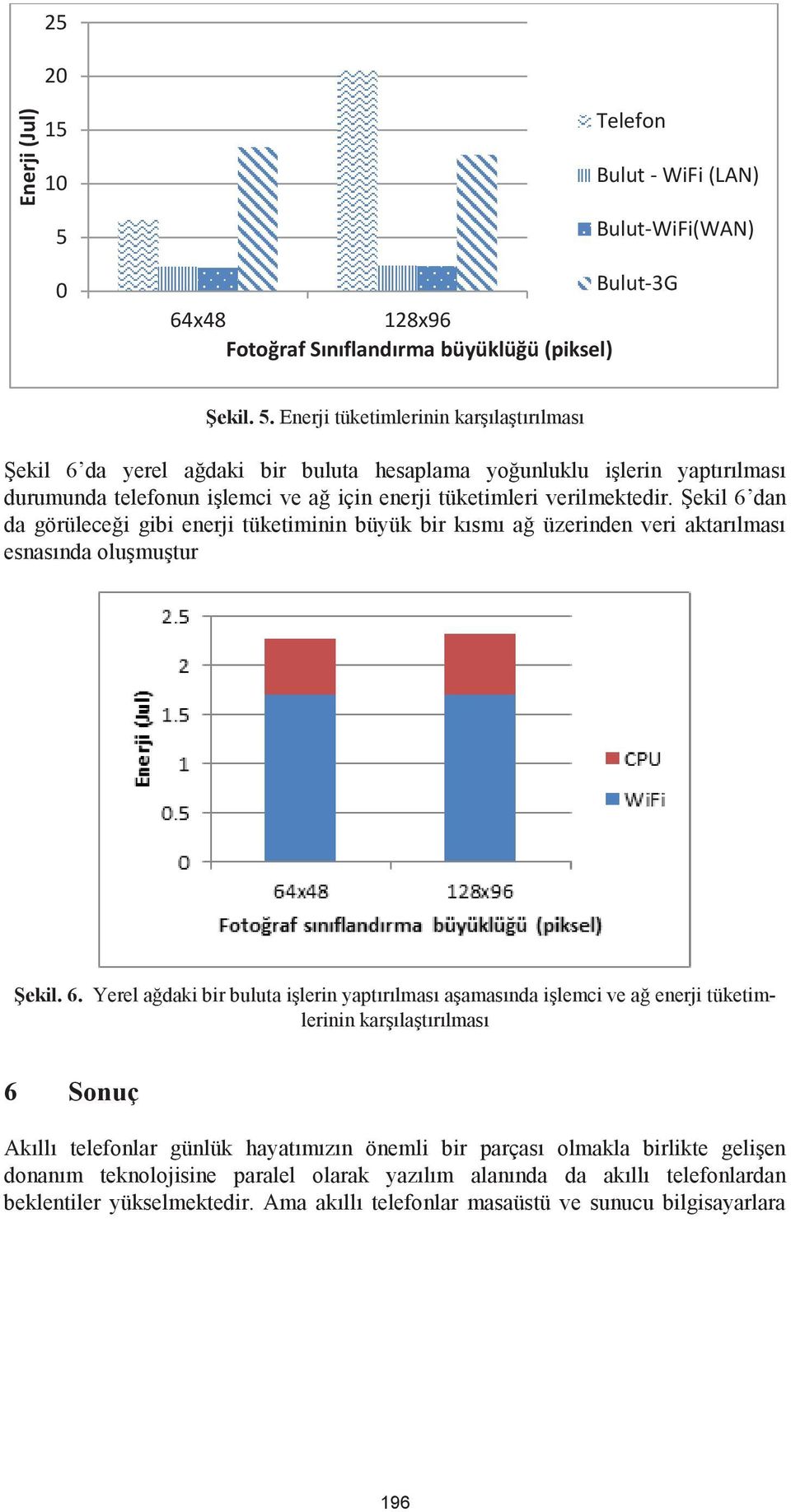 Enerji tüketimlerinin karşılaştırılması Şekil 6 da yerel ağdaki bir buluta hesaplama yoğunluklu işlerin yaptırılması durumunda telefonun işlemci ve ağ için enerji tüketimleri verilmektedir.