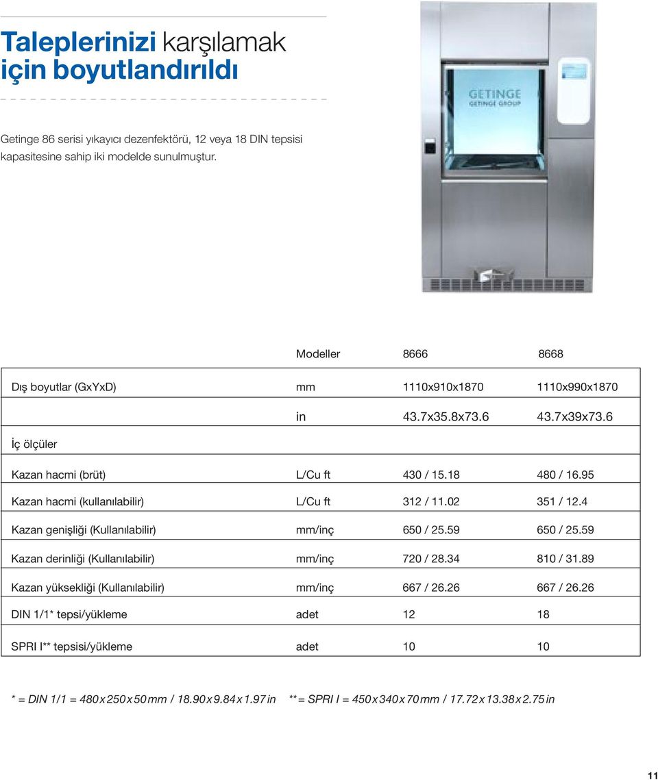 95 Kazan hacmi (kullanılabilir) L/Cu ft 312 / 11.02 351 / 12.4 Kazan genişliği (Kullanılabilir) mm/inç 650 / 25.59 650 / 25.59 Kazan derinliği (Kullanılabilir) mm/inç 720 / 28.34 810 / 31.