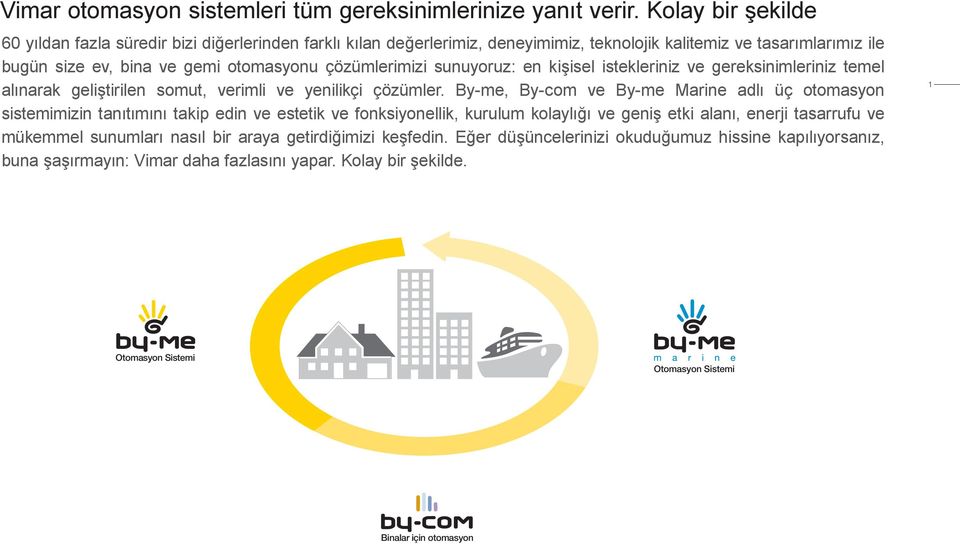 sunuyoruz: en kişisel istekleriniz ve gereksinimleriniz temel alınarak geliştirilen somut, verimli ve yenilikçi çözümler.